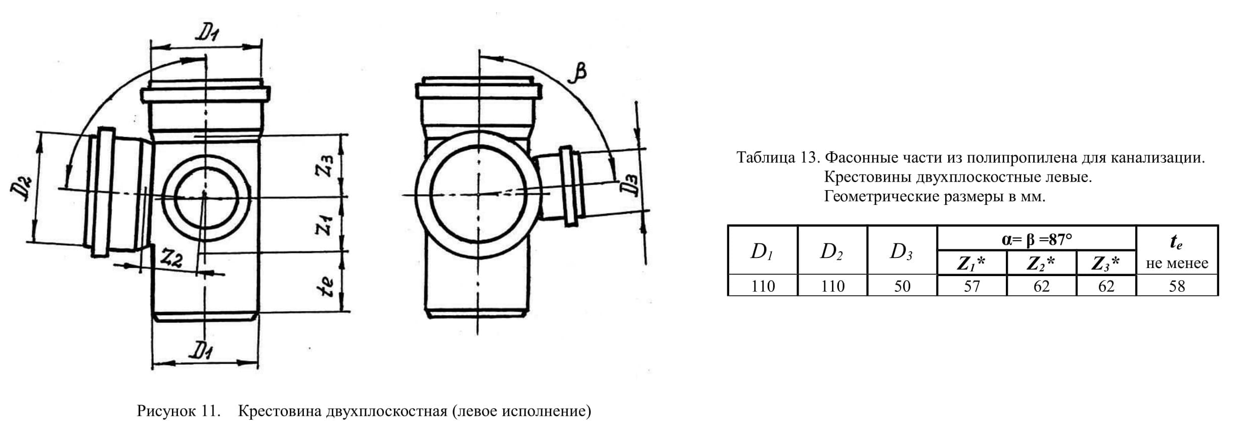 Крестовина Д110х110х50 мм 2-х пл угол 87 левая 