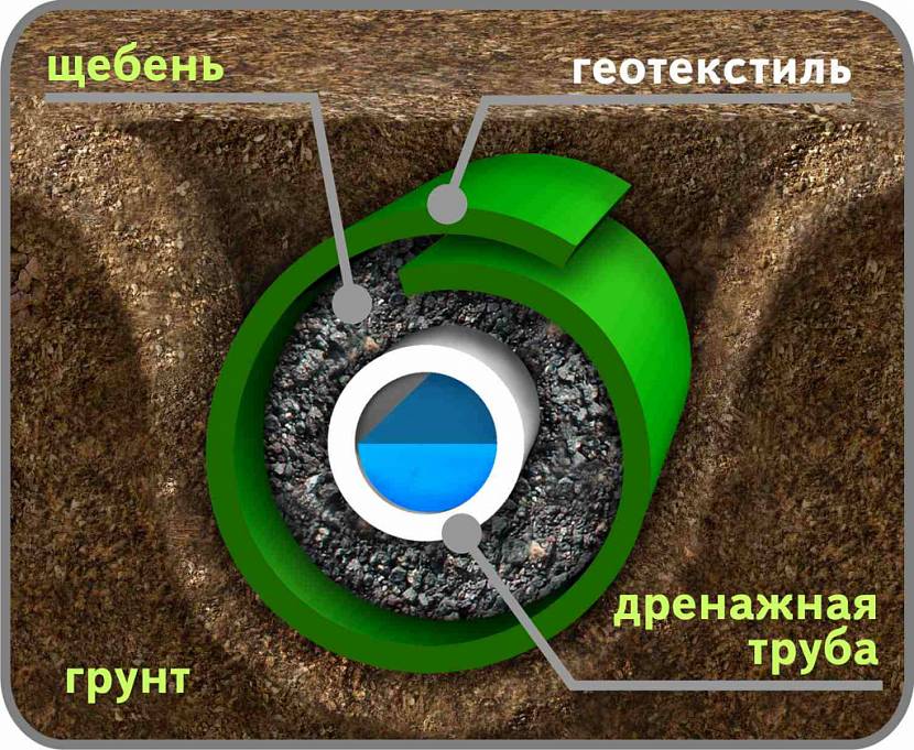 Труба дренажная SN4 однослойная 160 мм с геофильтром (выписывать кратно 5 м.) (бухта 50м) 