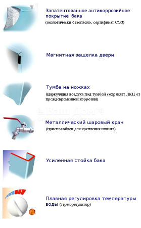 Умывальник "Акватекс" (бак антикороз, с ЭВН + мойка нерж.) БЕЛЫЙ АКЦИЯ