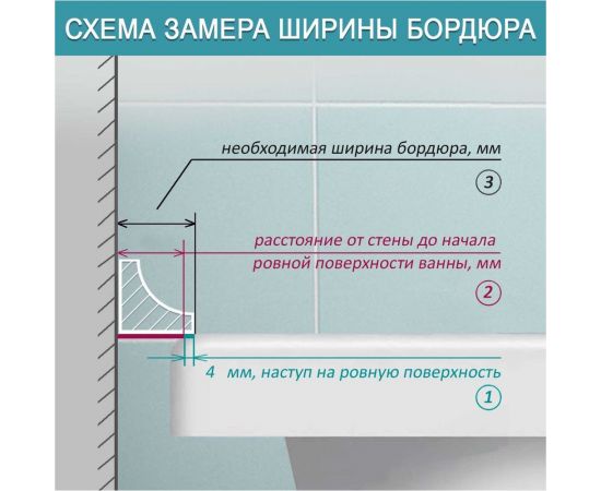 Акриловый бордюр для ванной Волшебная палочка ГЛ12 180*12*12 мм
