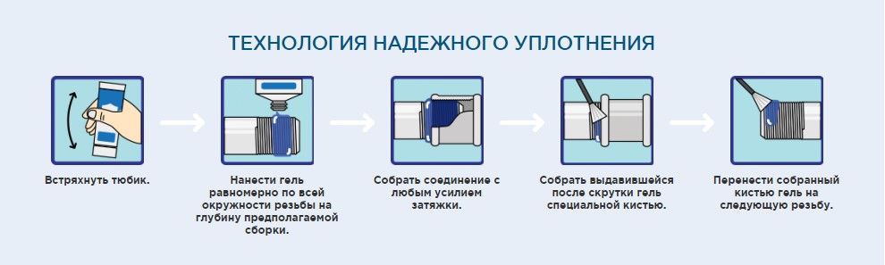 Гель-герметик анаэробный "СантехМастерГель" зелёныё быстрая разборка, 15 г.528985